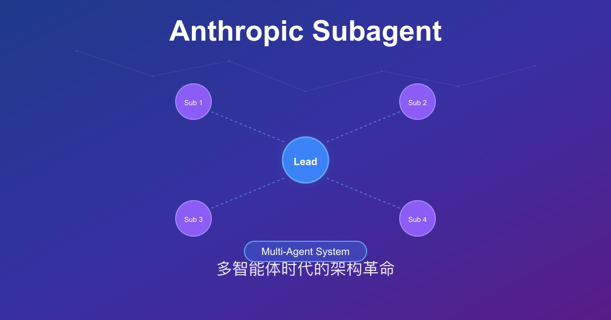 Anthropic Subagent: The Multi-Agent Architecture Revolution