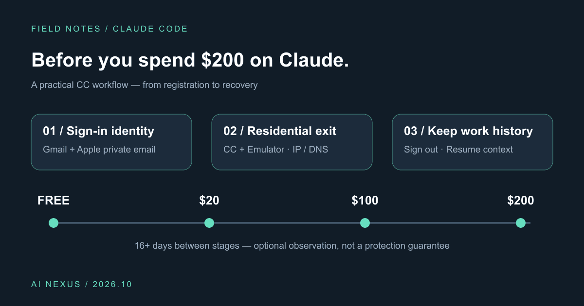 Claude Code account precautions: before you spend $200, do these six things