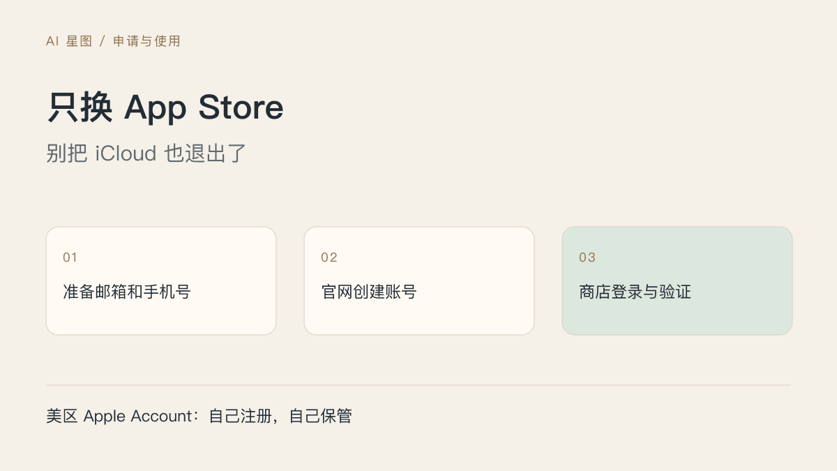 美区 Apple ID 申请指南:只换 App Store,别把 iCloud 也退出了